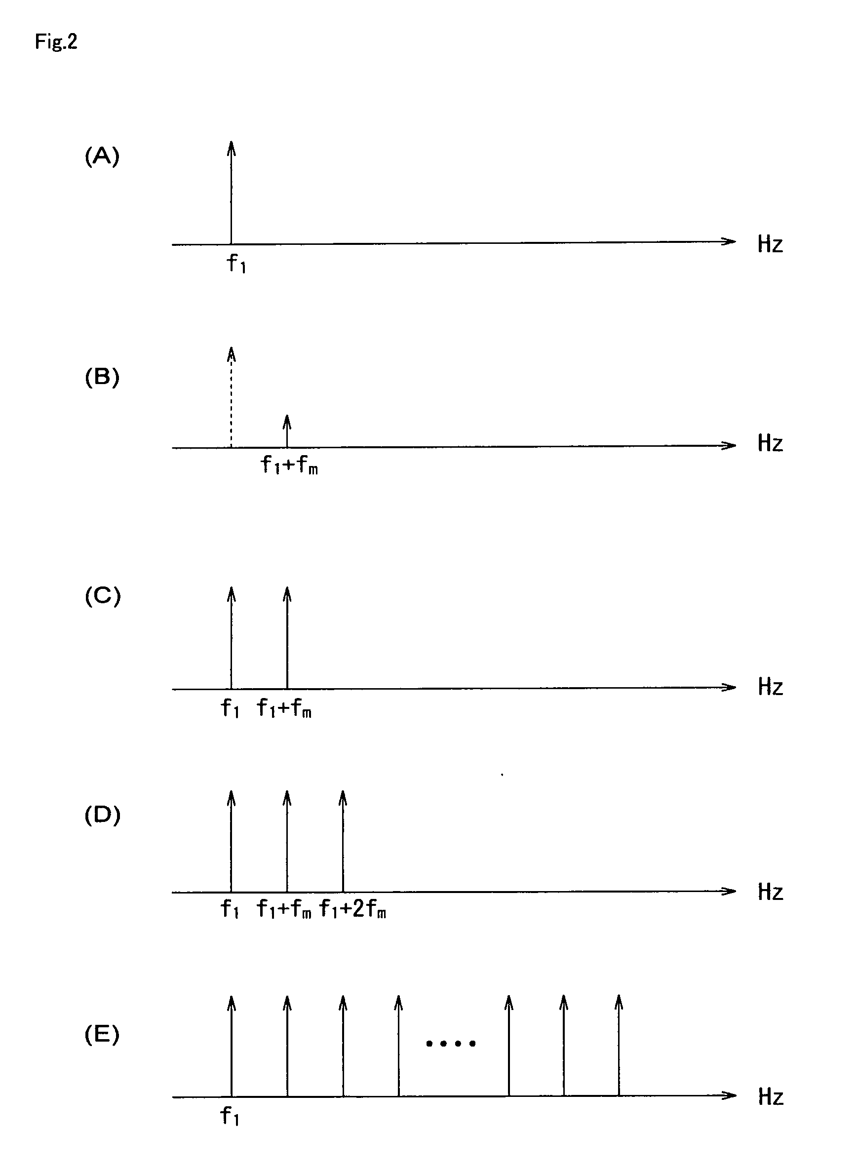 Multi-wavelength signal generation device and multi -wavelength light generation method