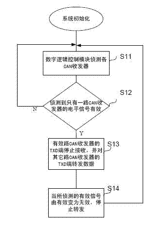 CAN (Controller Area Network) branching device