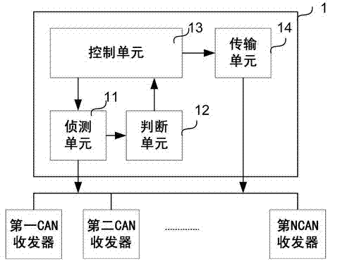 CAN (Controller Area Network) branching device