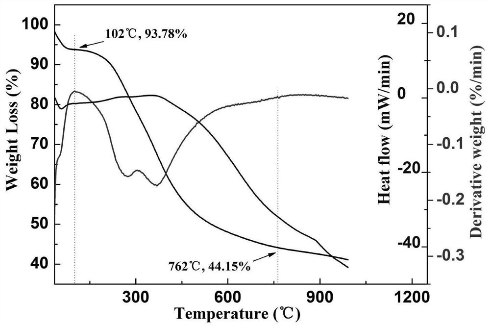 A kind of paramagnetic fullerene-metal nanocomplex and its preparation method and application