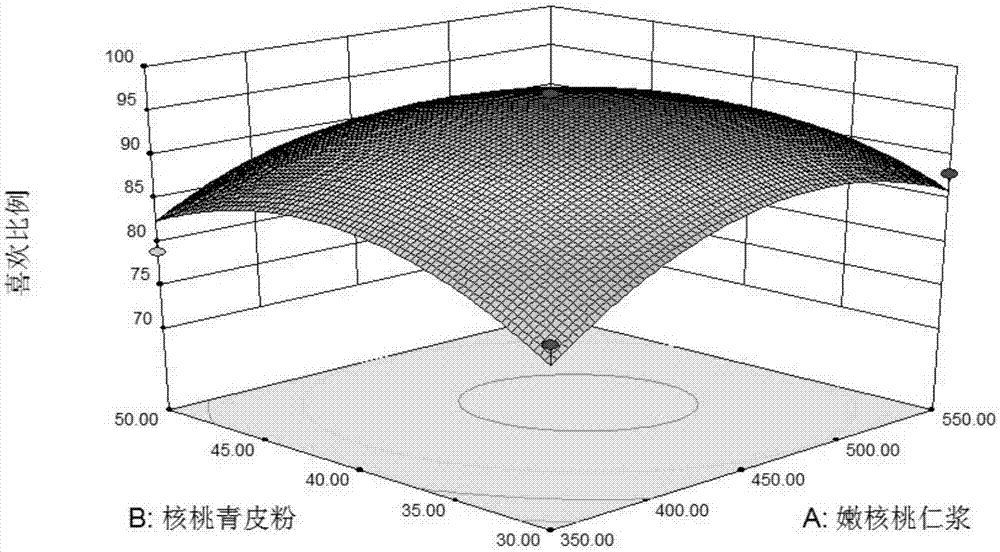 Green husk walnut microcapsule powder and preparation method thereof