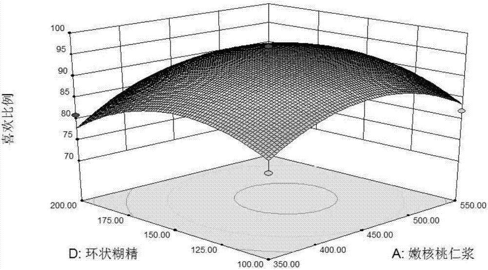 Green husk walnut microcapsule powder and preparation method thereof