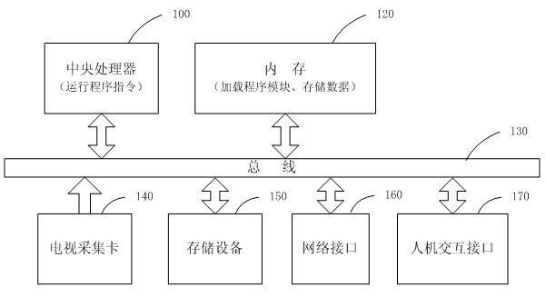 Device and method for automatically recording network TV based on user statistical data