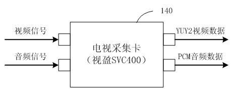 Device and method for automatically recording network TV based on user statistical data