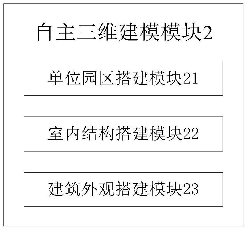 Intelligent fire-fighting Internet of Things visual management system and method