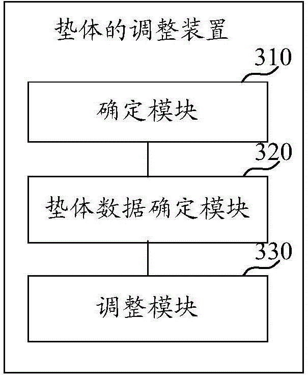 Pad body adjusting method and device, and terminal