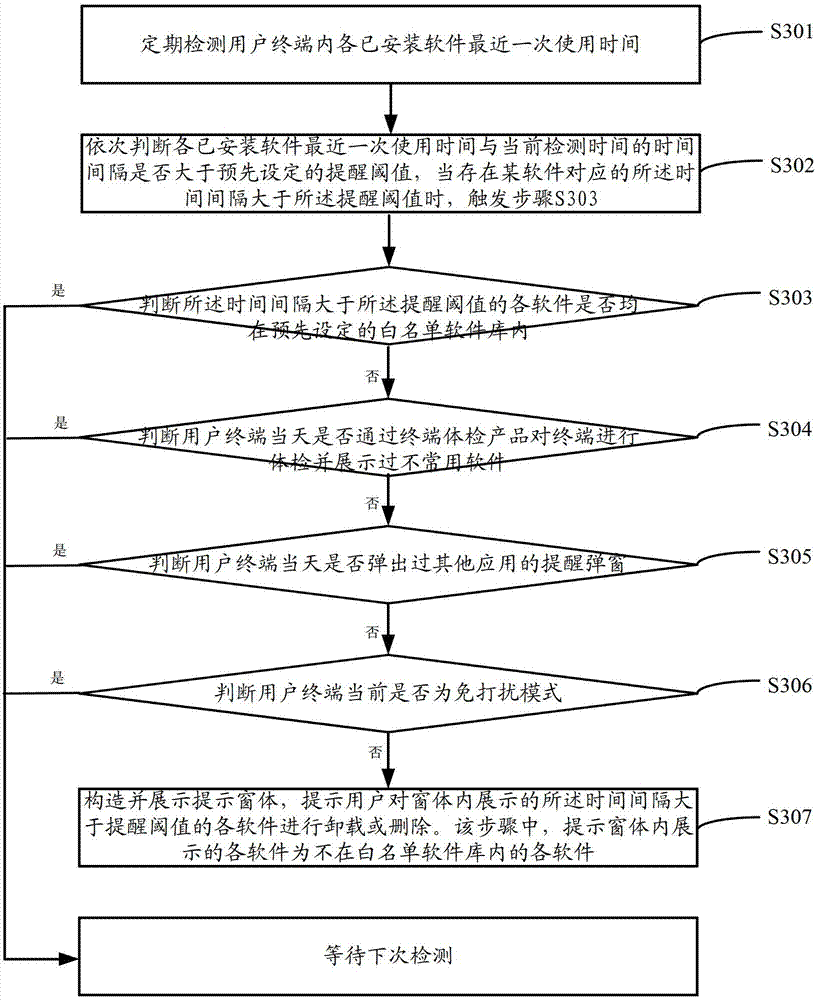 A software management method and system