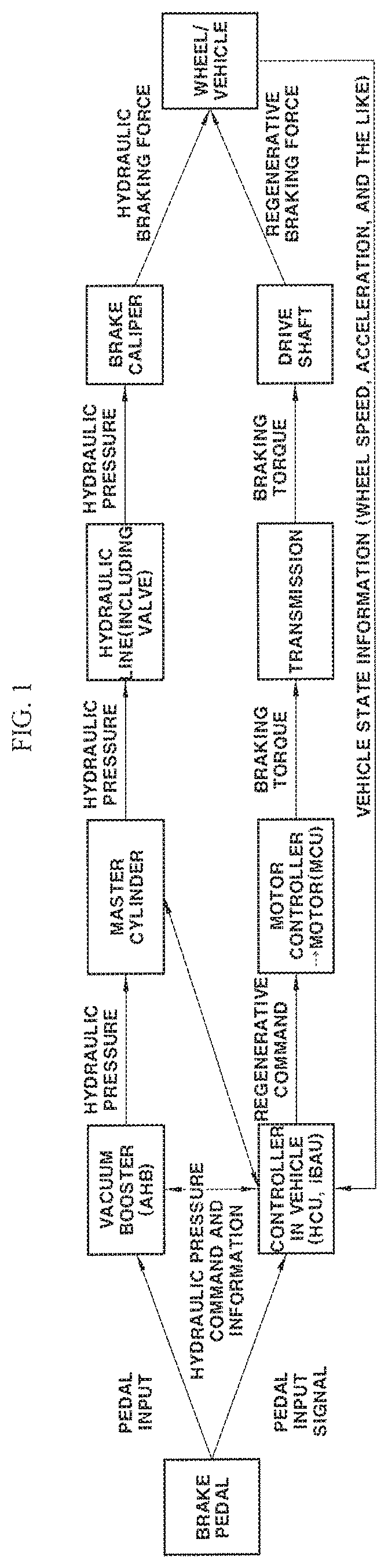 Braking control system and method for eco-friendly vehicle