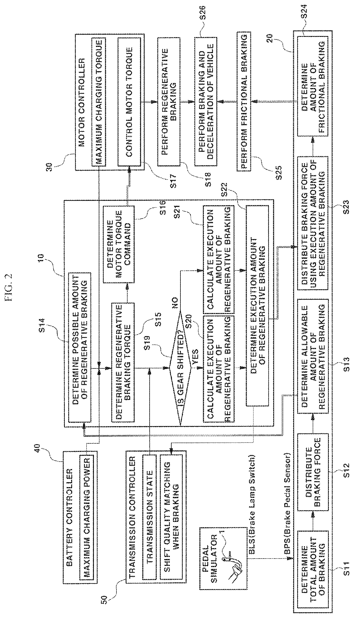 Braking control system and method for eco-friendly vehicle