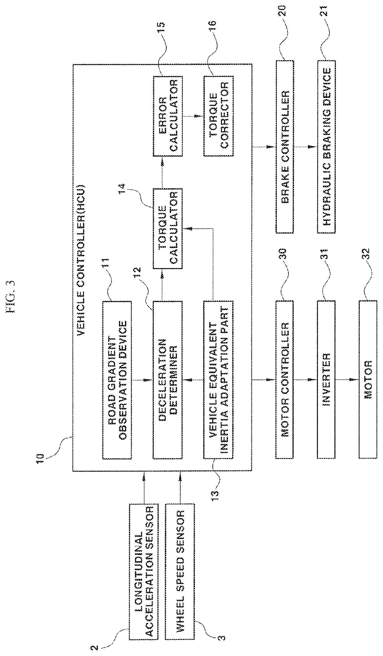 Braking control system and method for eco-friendly vehicle