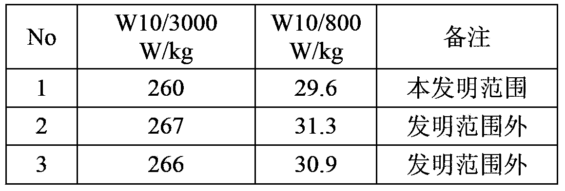 Nonoriented electromagnetic steel sheet