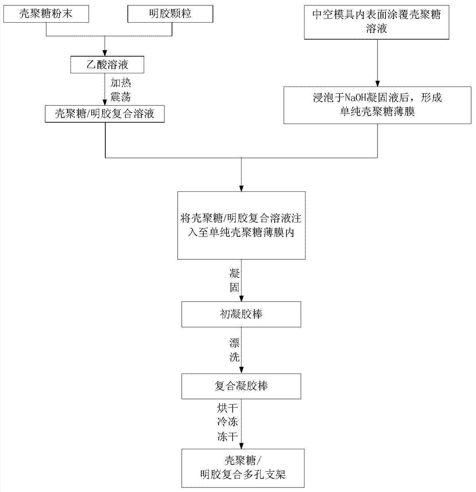 High-strength degradable cartilage tissue engineering scaffold and preparation method thereof