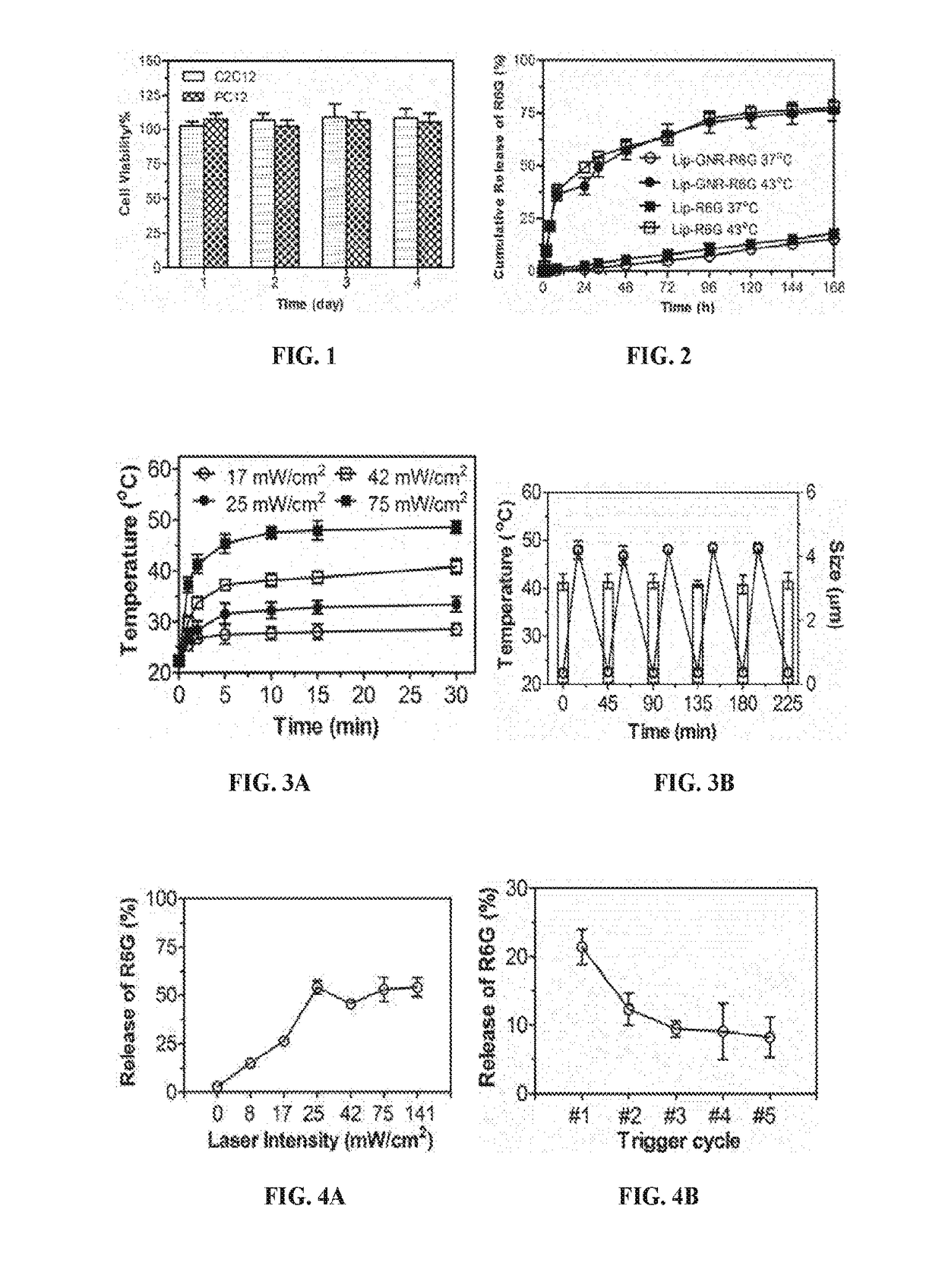 Compositions and Methods for On-Demand High-Efficiency Triggerable Anesthesia