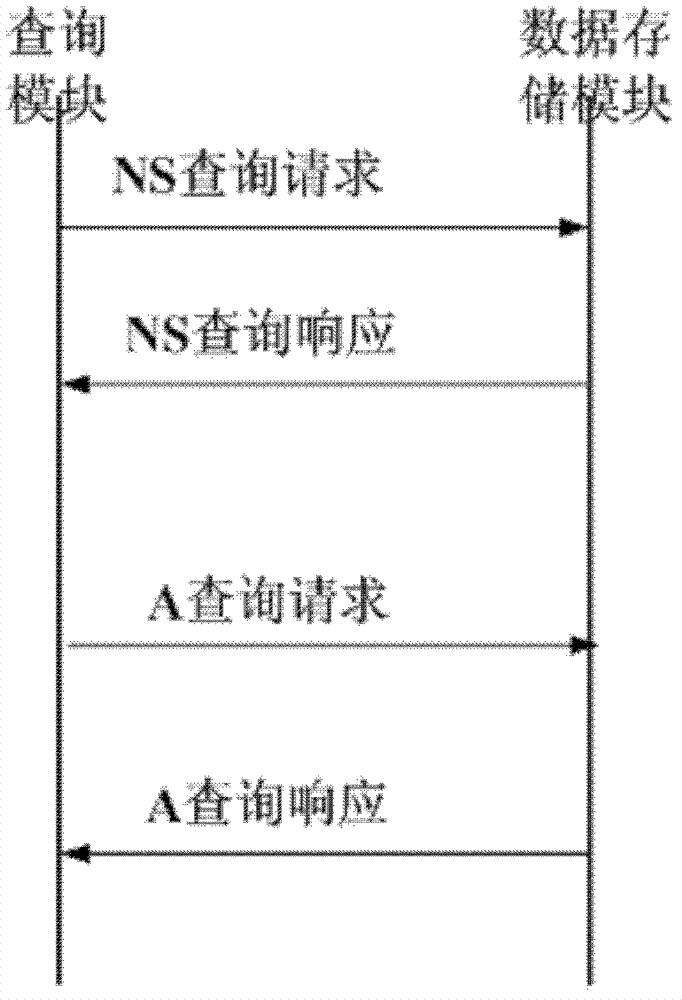 Method for storing and inquiring data in IMS [IP (internet protocol) multimedia subsystem] network