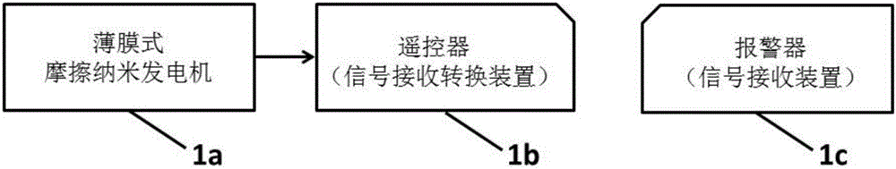 Self-initiated alarming and fingerprint positioning acquisition system