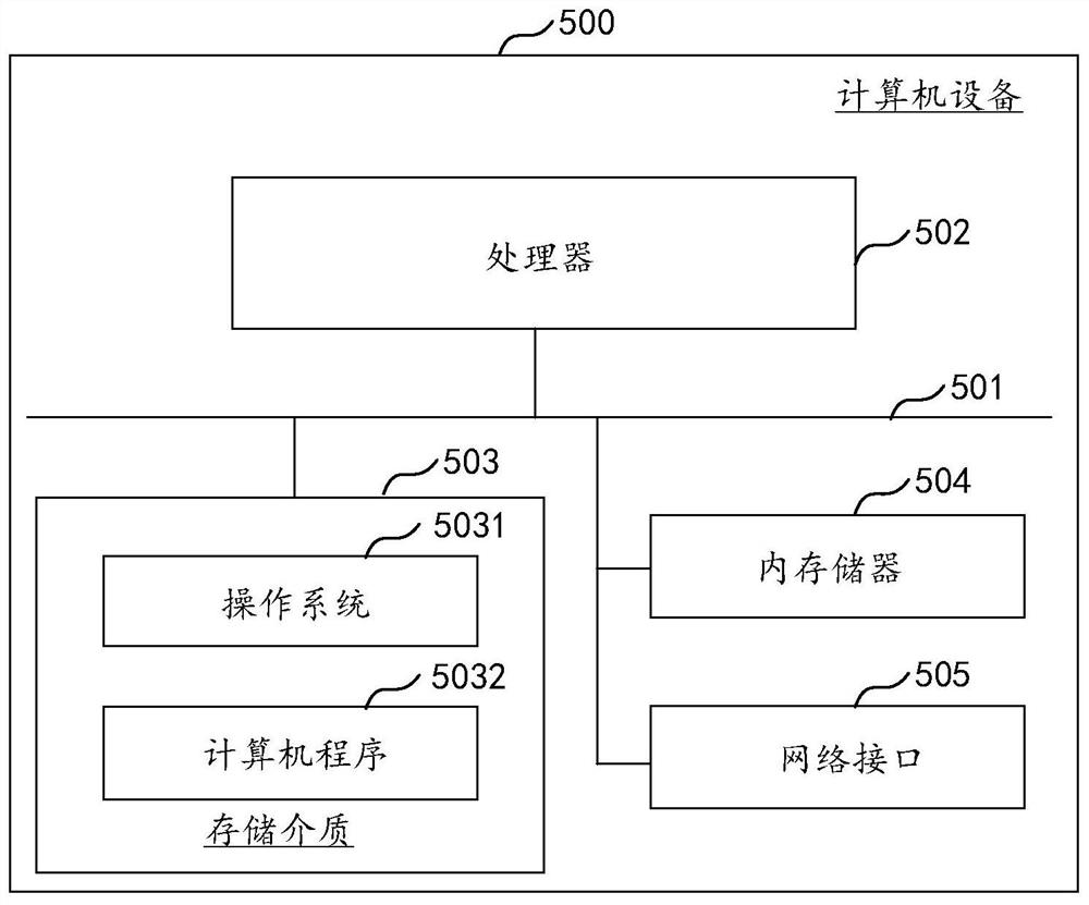 Strategy recommendation method and device based on user distribution, equipment and medium