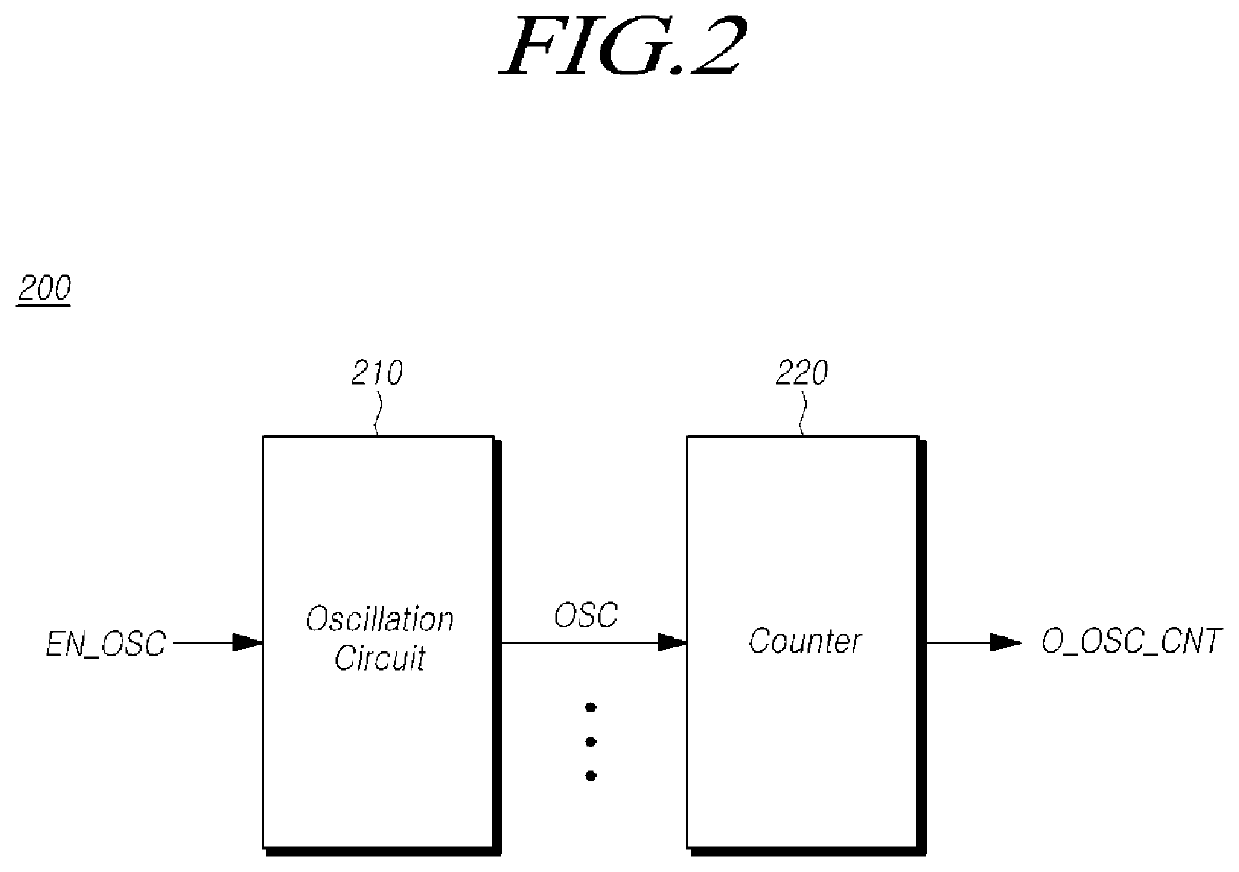 Monitoring circuit and semiconductor device