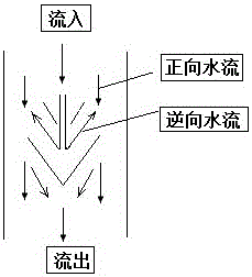 An automatic controller for boosting and stabilizing flow in non-negative pressure pipe network