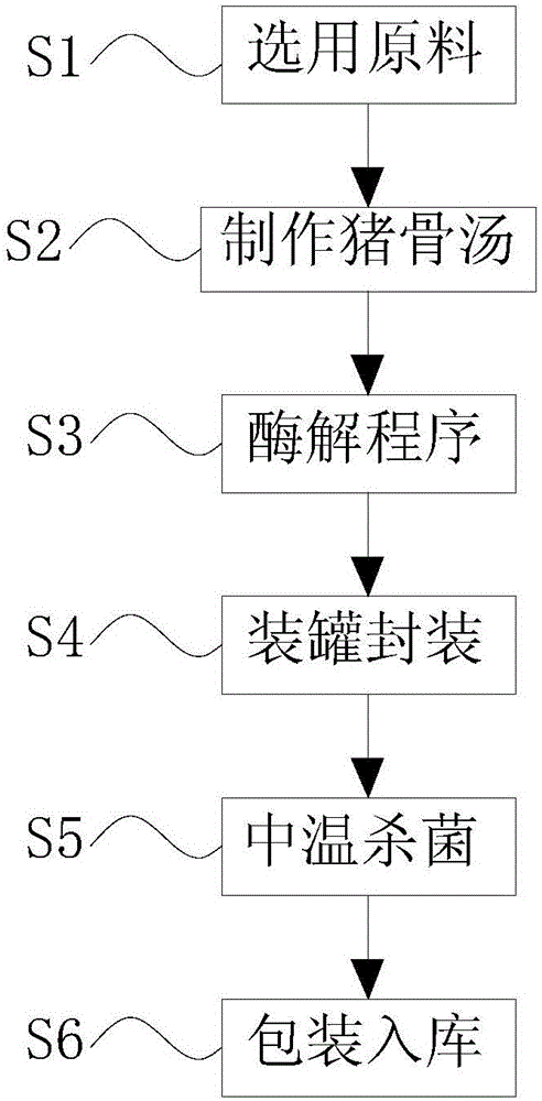 Canned lotus root channa argus manufacturing method