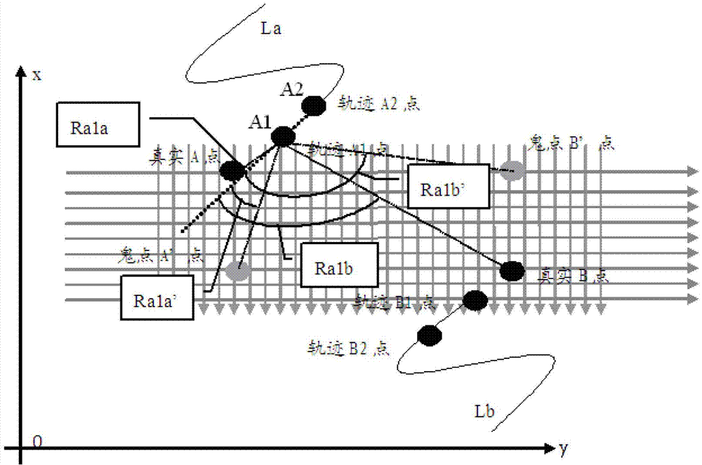 Two-point touch track correcting Method and two-point touch track correcting device on basis of movement identification