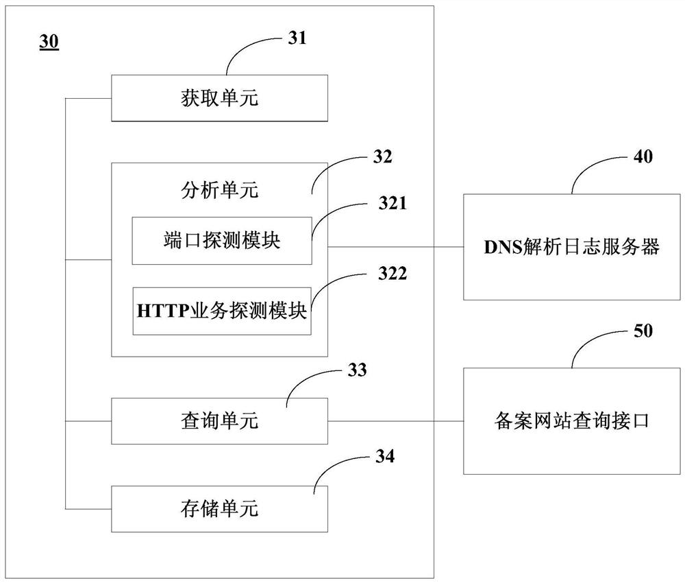 Unrecorded website detection method, platform and system