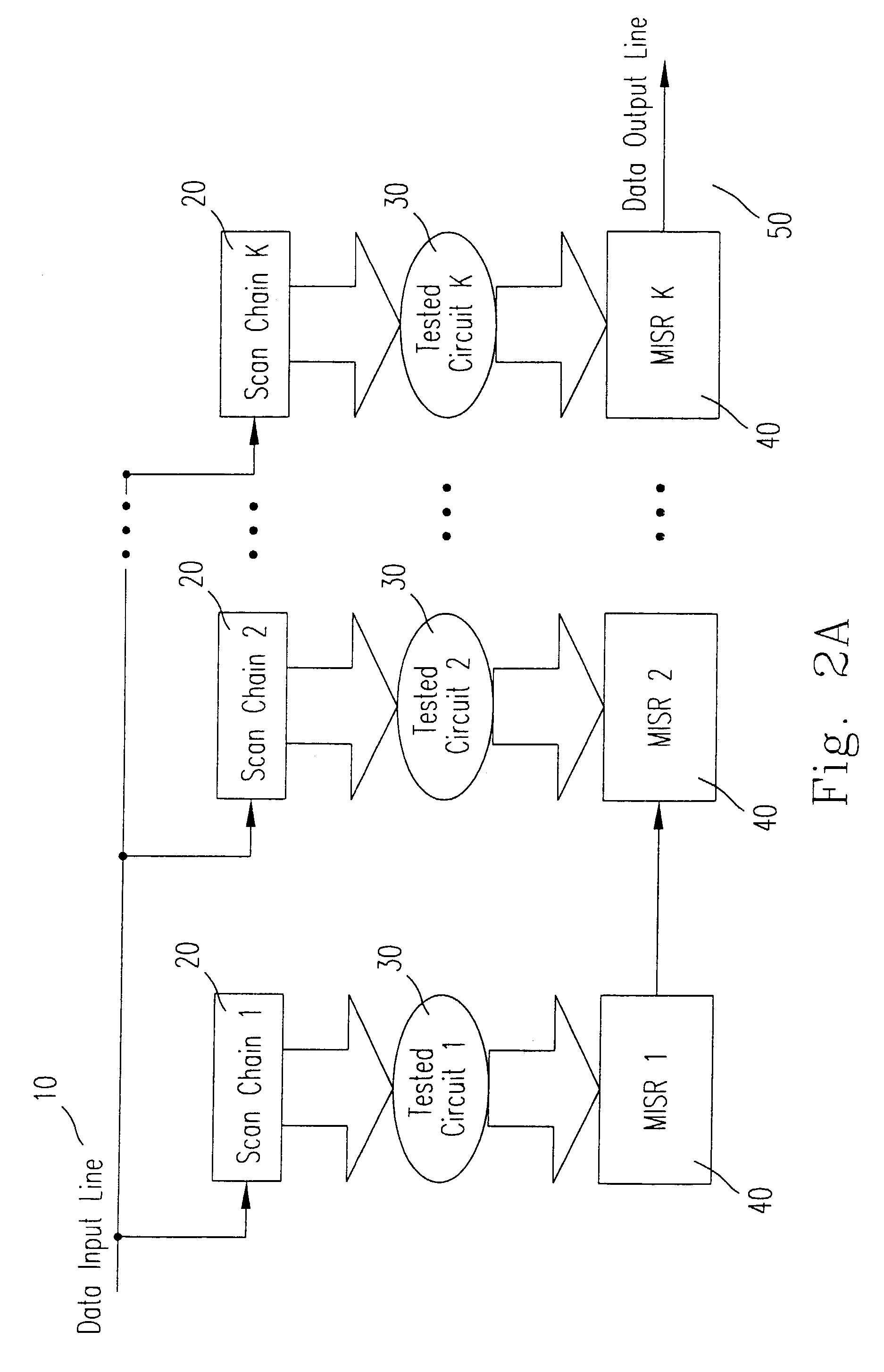 Test method and architecture for circuits having inputs