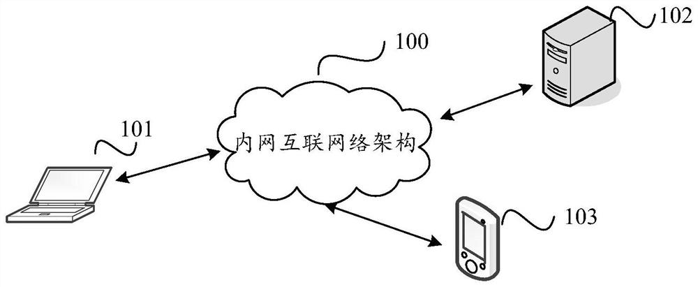 Data processing method, device, computer equipment and storage medium for real-time communication