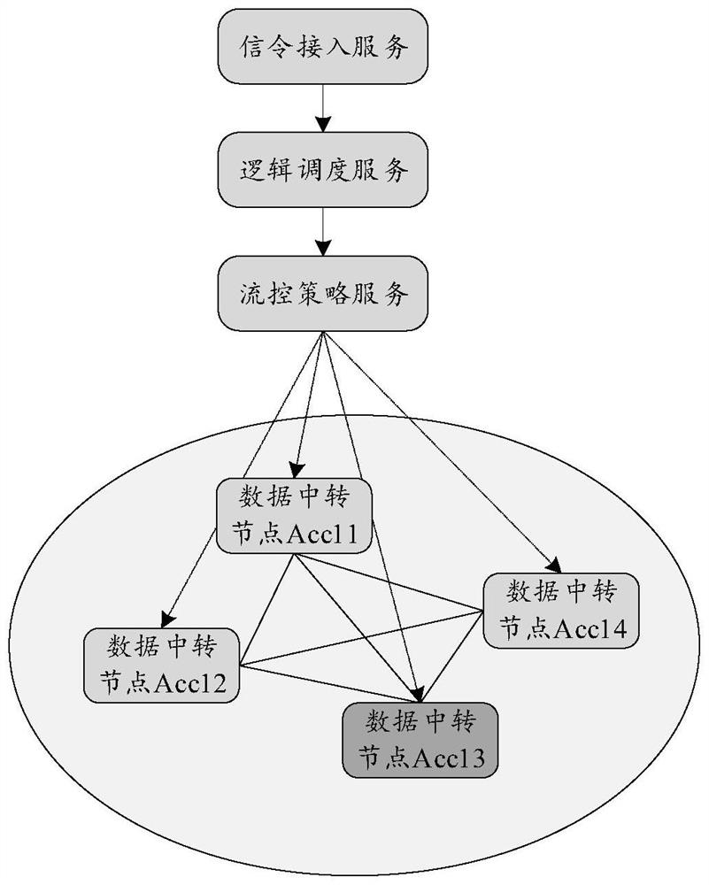 Data processing method, device, computer equipment and storage medium for real-time communication