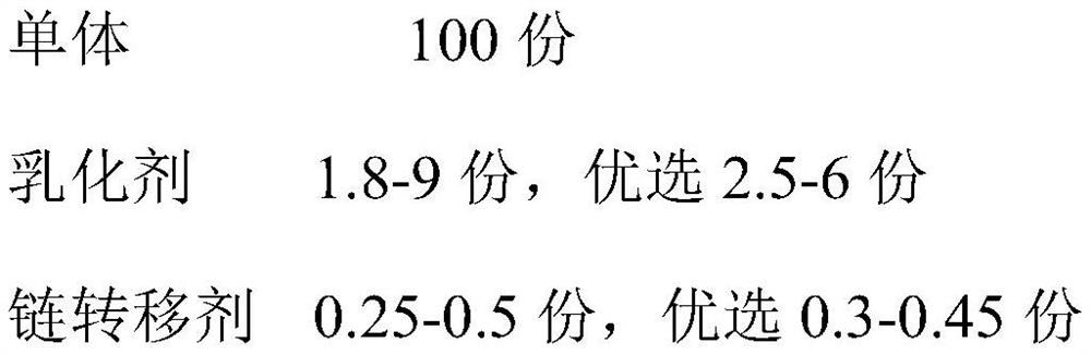 A kind of method for preparing large particle size diene rubber latex