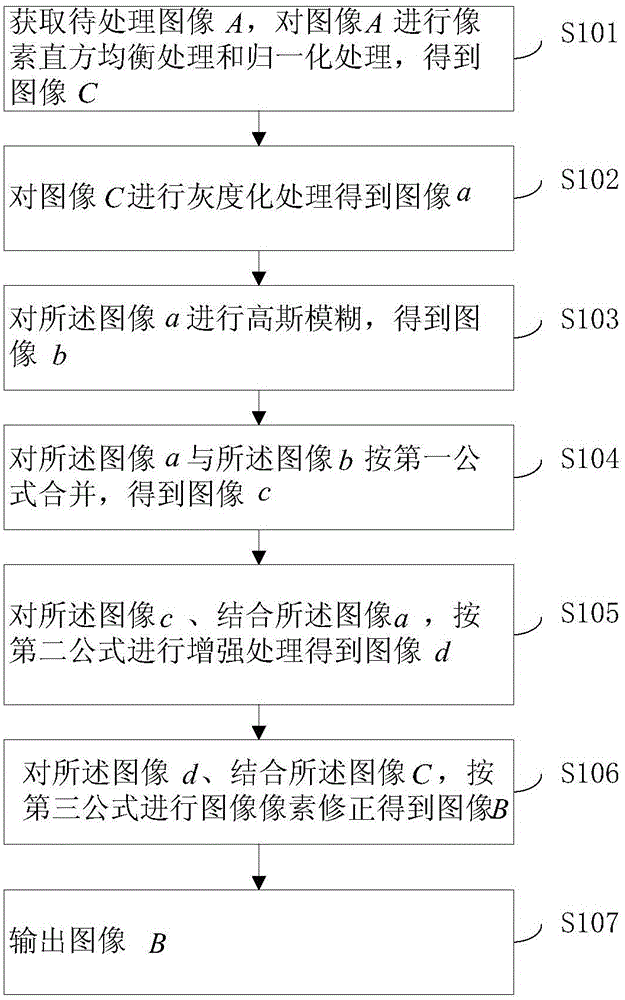 Image non-photorealistic highlight water color rendering method and apparatus