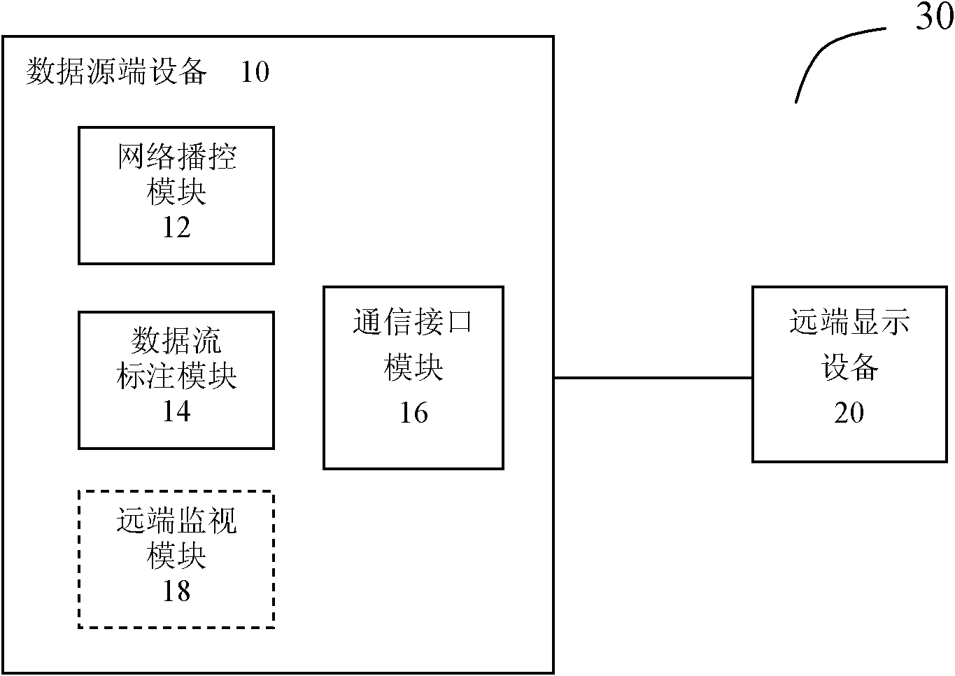 LED large screen display control system and method