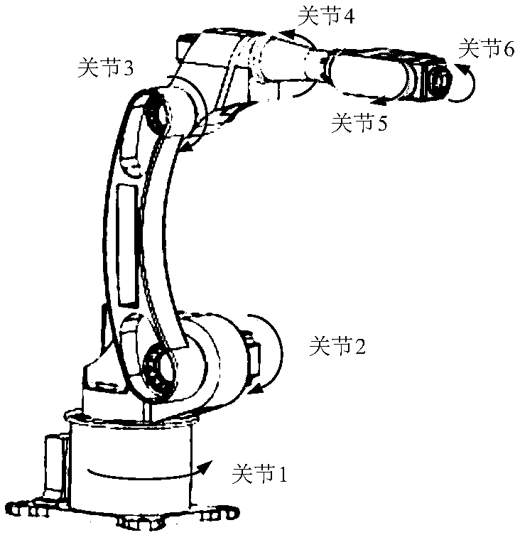 An industrial robot dynamic parameter identification method considering joint elasticity