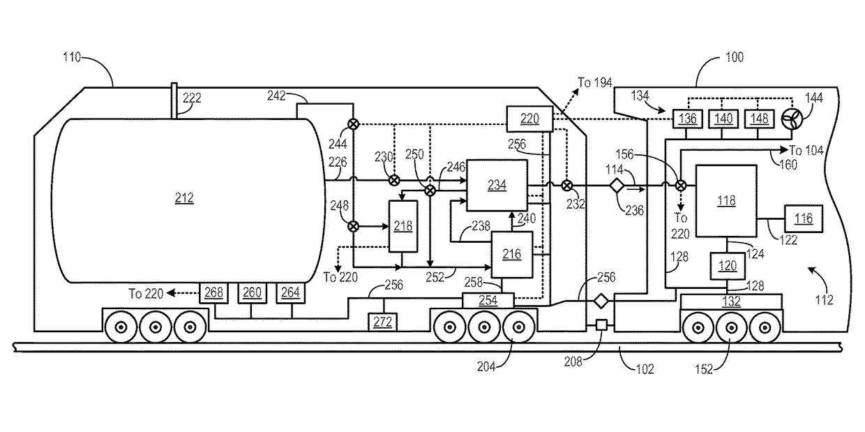 Methods and systems for a rail vehicle including a source of gaseous natural gas