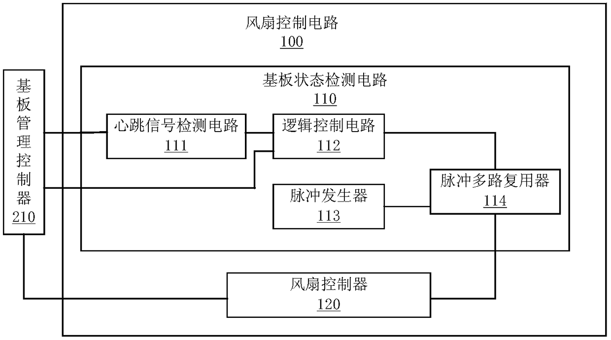 Fan control circuit and system