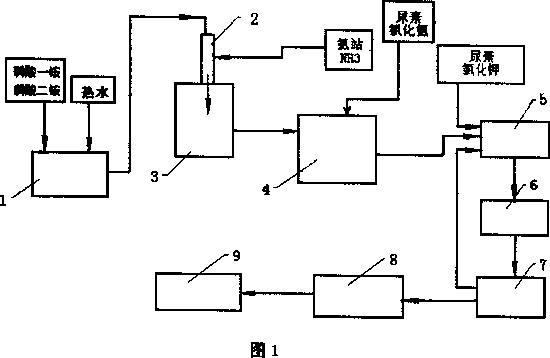 Triammonium phosphate composite fertilizer and its making process