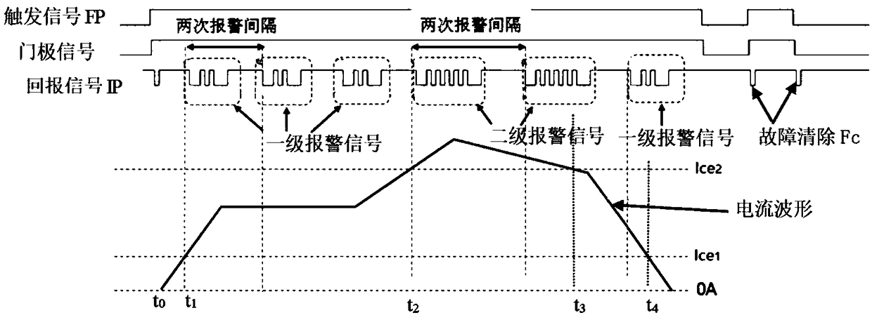 IGBT driving overcurrent fault monitoring method and device