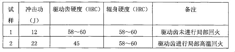 Heat treating method for driving roll and driving gear of rolling mill