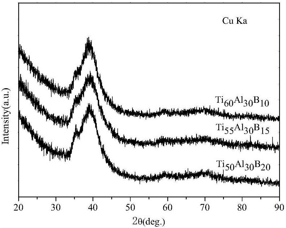 TiAl-based bulk amorphous alloy and preparation method thereof