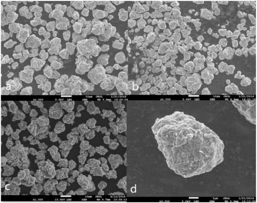 TiAl-based bulk amorphous alloy and preparation method thereof