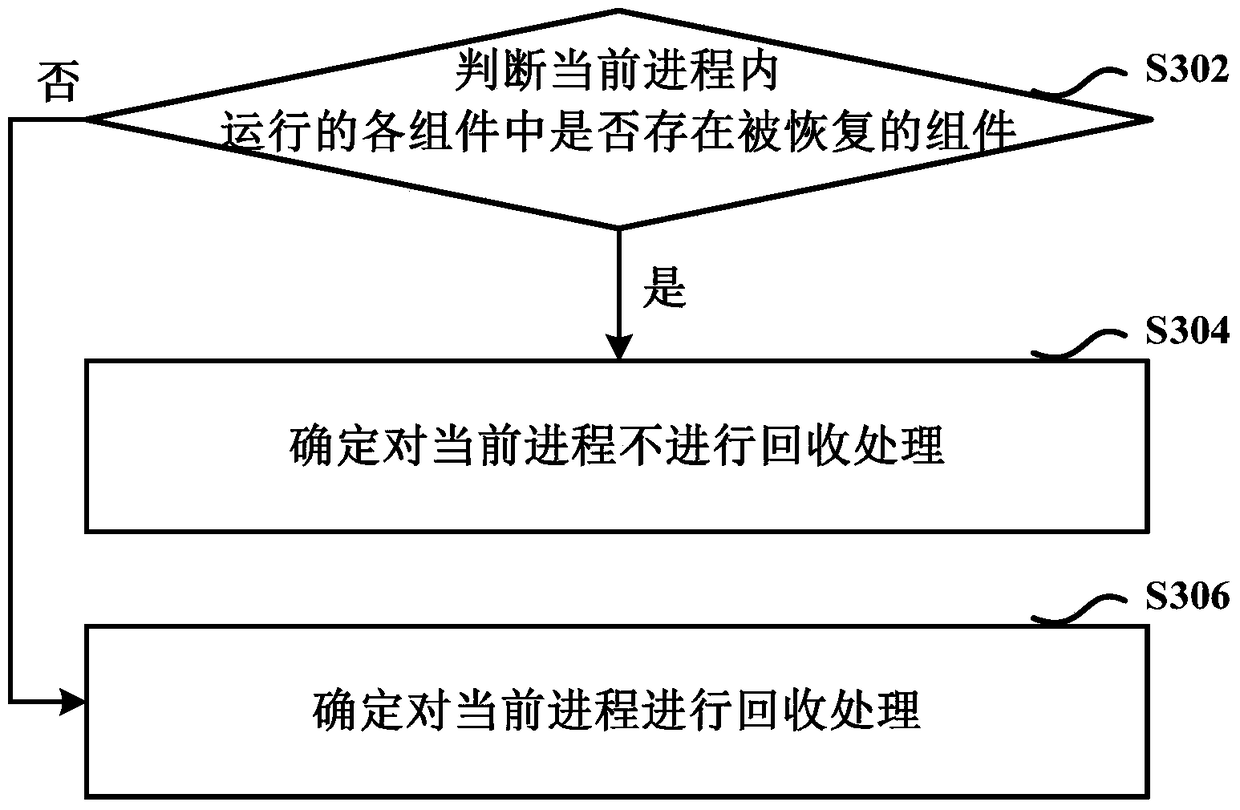 Method and device for process recycling in application programs