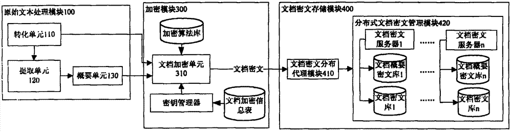 Index update method for ciphertext full-text searching system based on dynamic succeed tree index structure