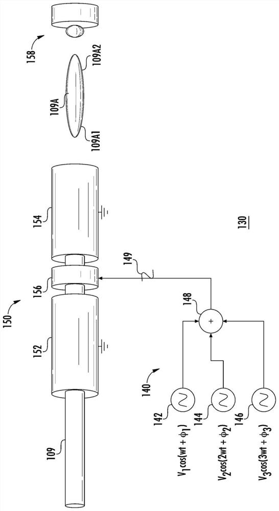 Novel apparatus and techniques for generating bunched ion beam