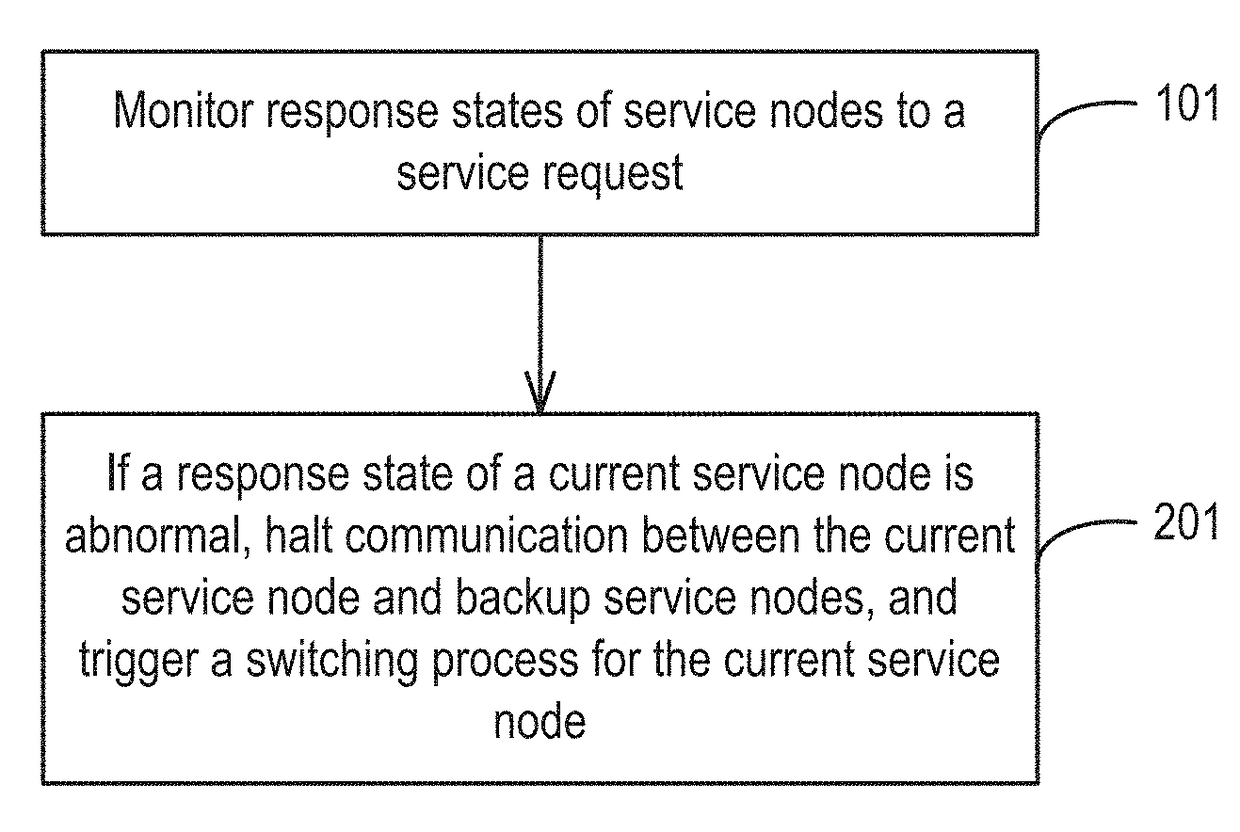 Method and apparatus for switching service nodes in a distributed storage system