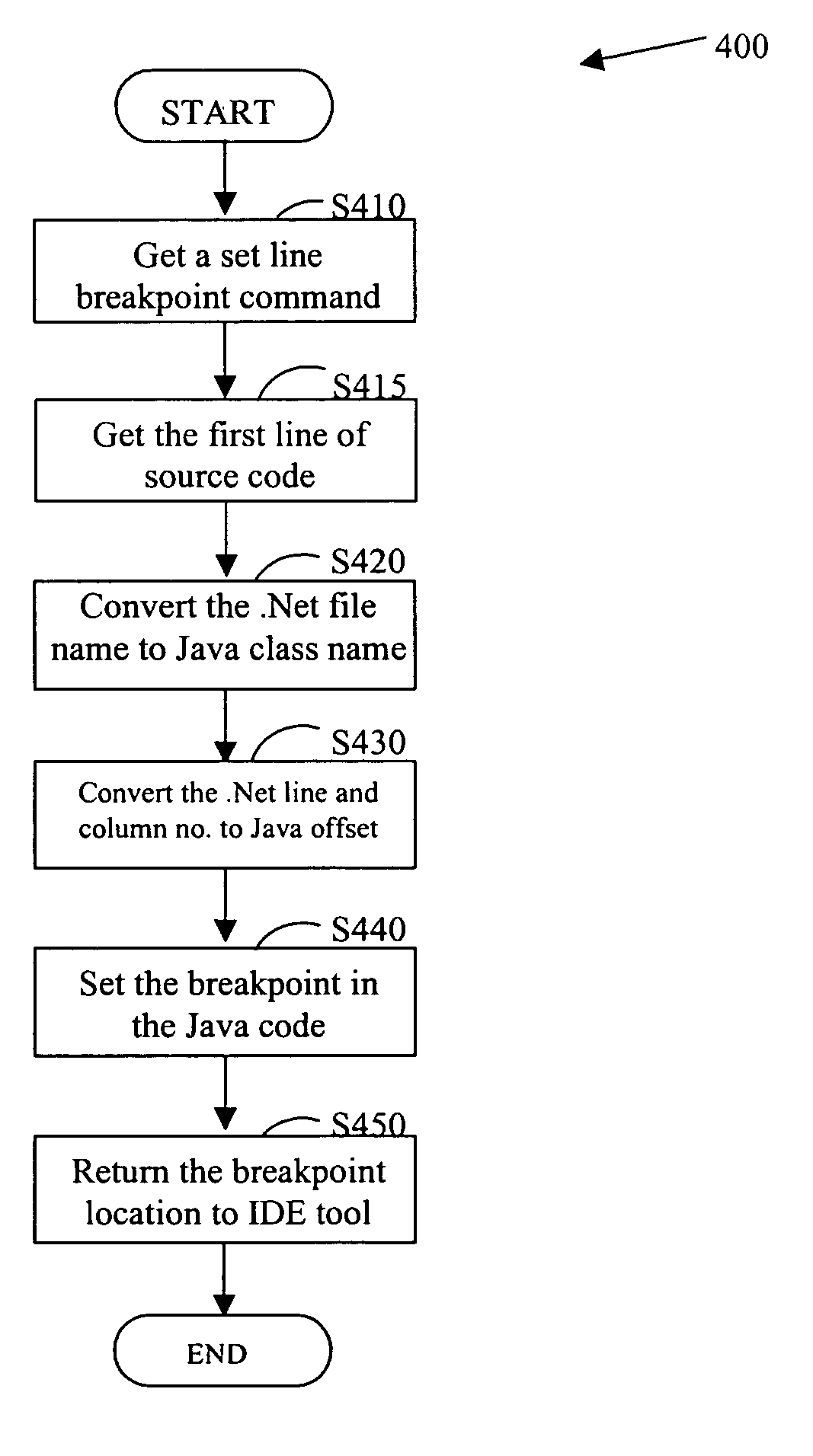 Debugger and method for debugging computer programs across multiple programming languages
