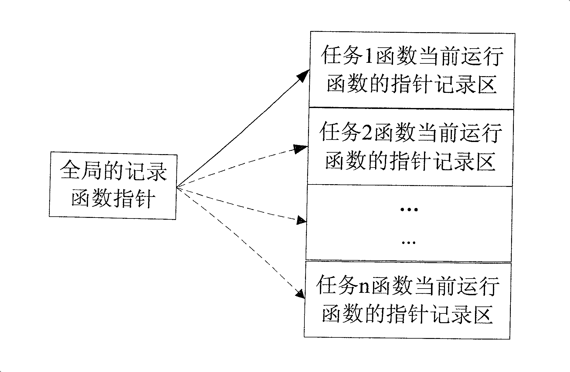 Method for recording function for leading to system abnormity