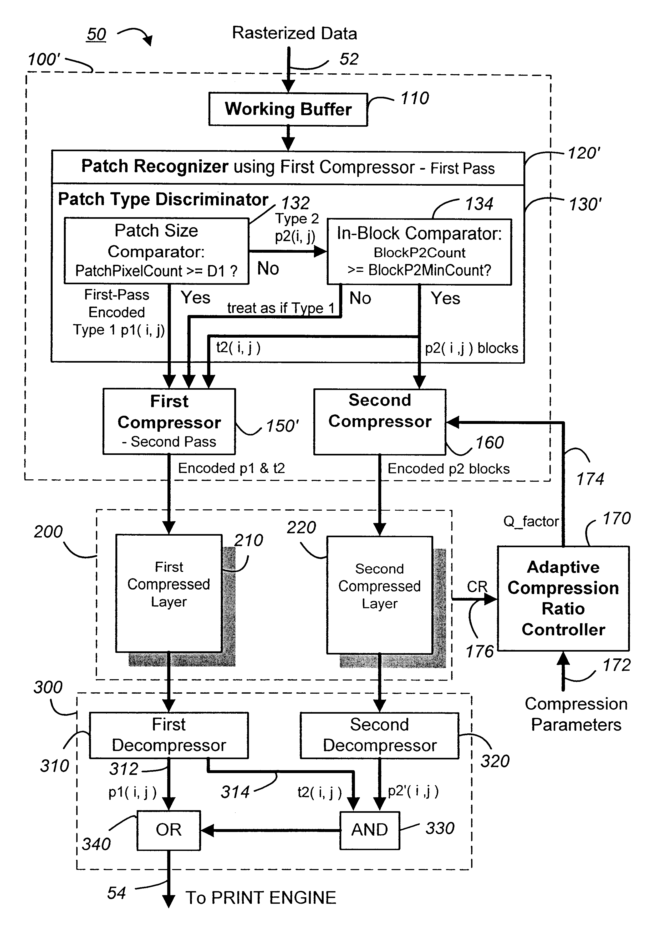 Apparatus and method for hybrid compression and decompression of raster data
