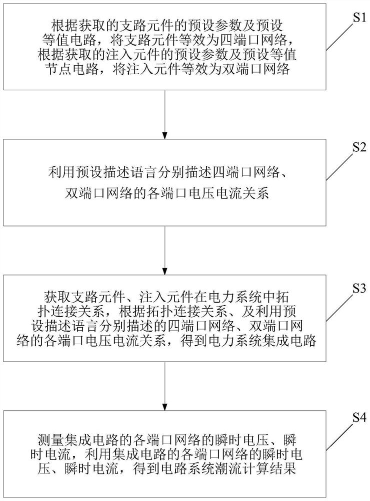 Power system load flow simulation calculation method and system