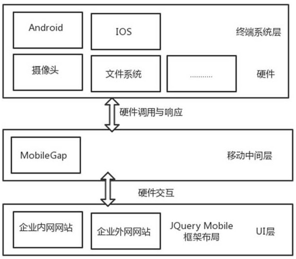 A foreign affairs management method across platforms, terminals and internal and external networks