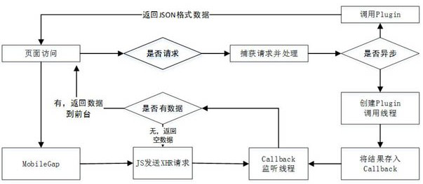 A foreign affairs management method across platforms, terminals and internal and external networks