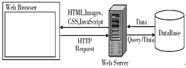 A foreign affairs management method across platforms, terminals and internal and external networks